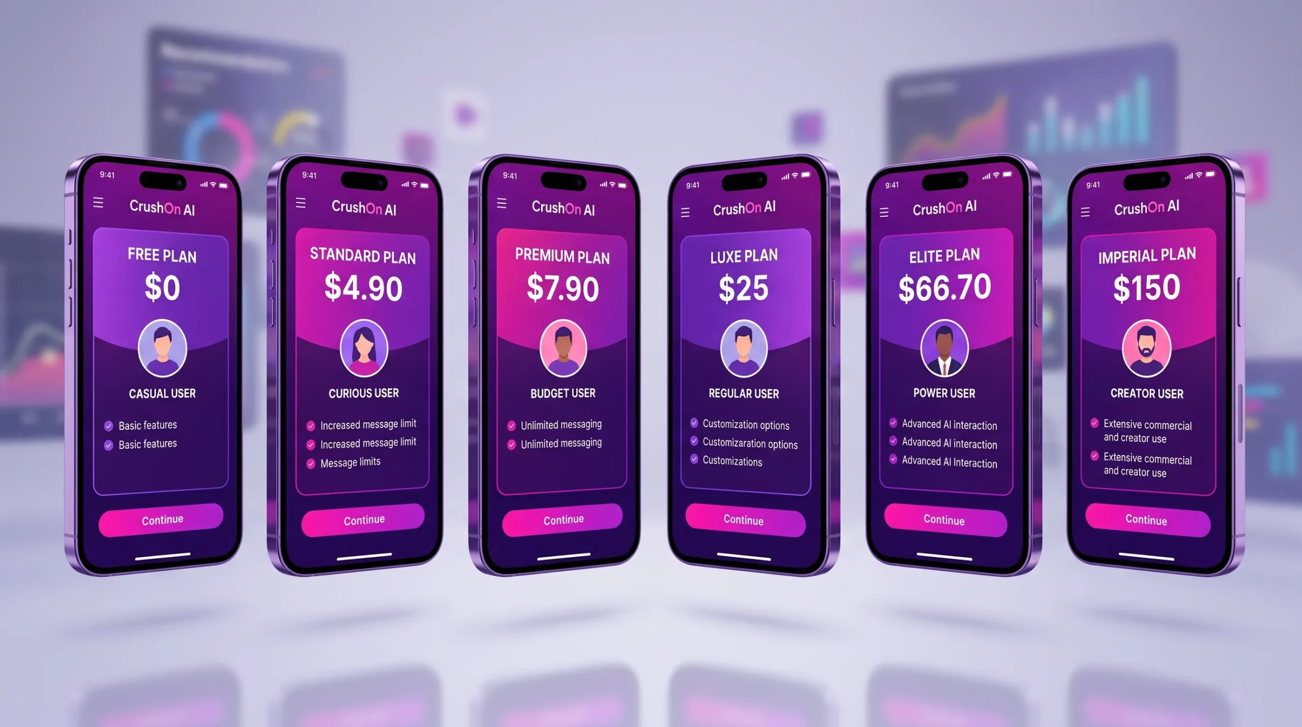 Which CrushOn AI plan to choose — Free Standard Premium Luxe Elite or Imperial for each user type