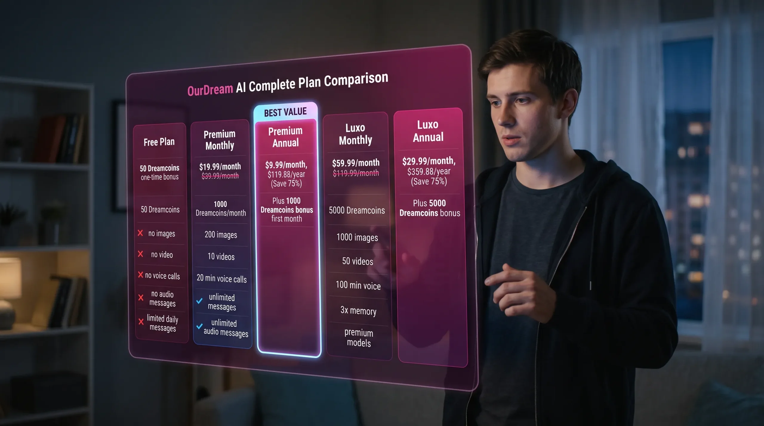 OurDream AI Free vs Premium $9.99 annual vs Luxo $29.99 annual — complete plan comparison 2026