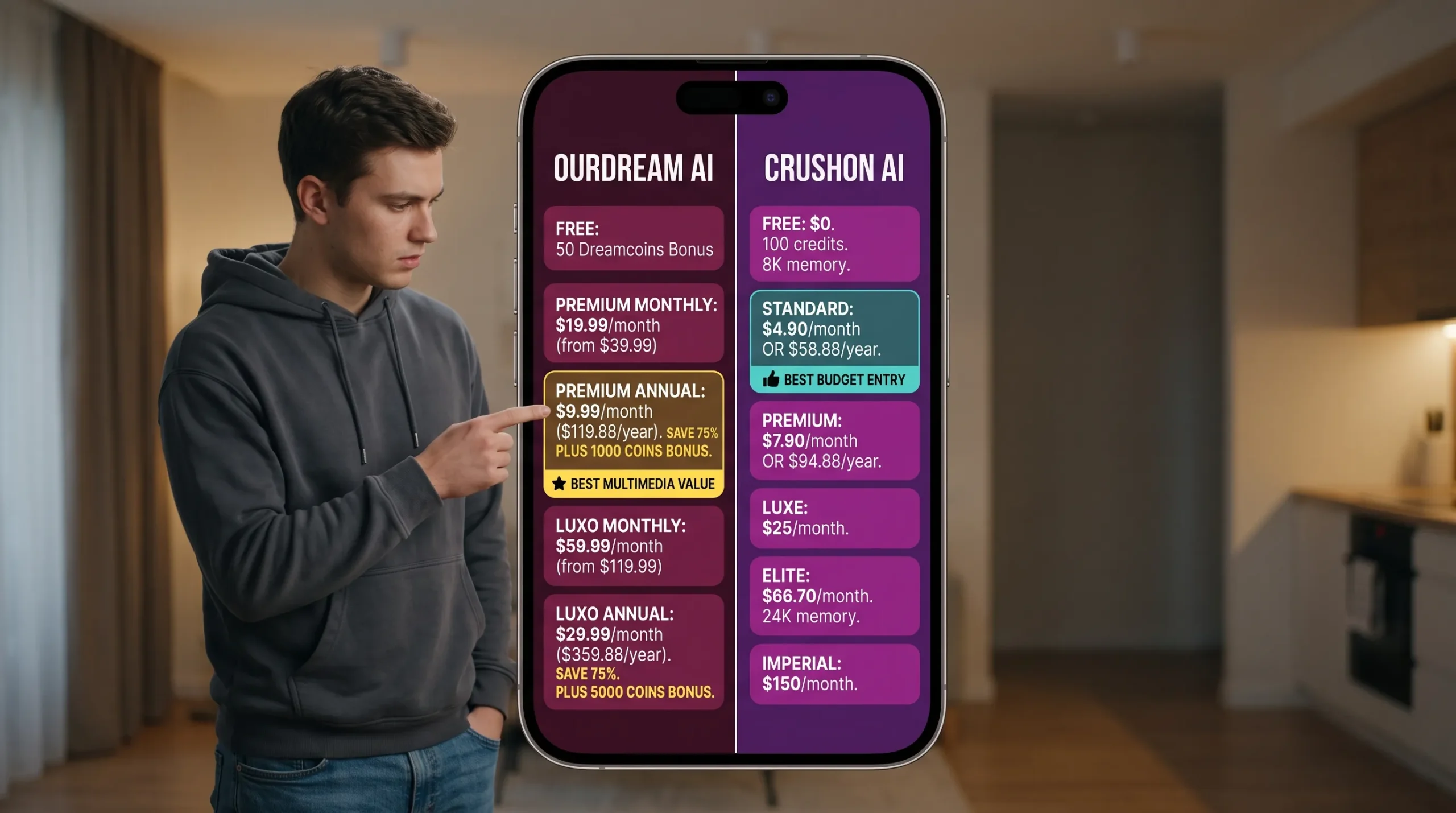 OurDream AI vs CrushOn AI full pricing comparison — all plans with exact values 2026